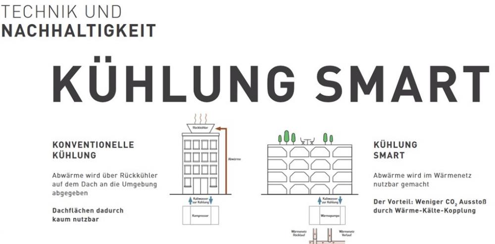 Kühlung Smart
